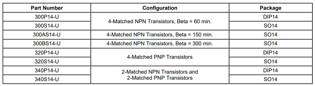Chart - THAT Corporation 300 Series Low-Noise Matched Transistor Array ICs